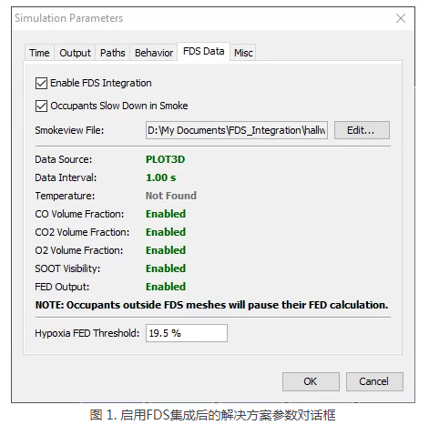 長春住建部令第57號：自3月1日起，非建設單位委托的檢測機構出具的檢測報告不得作為工程質量驗收資料